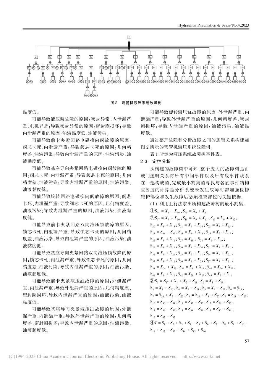 基于故障树的弯管机液压系统故障分析_杨猛.pdf_第3页