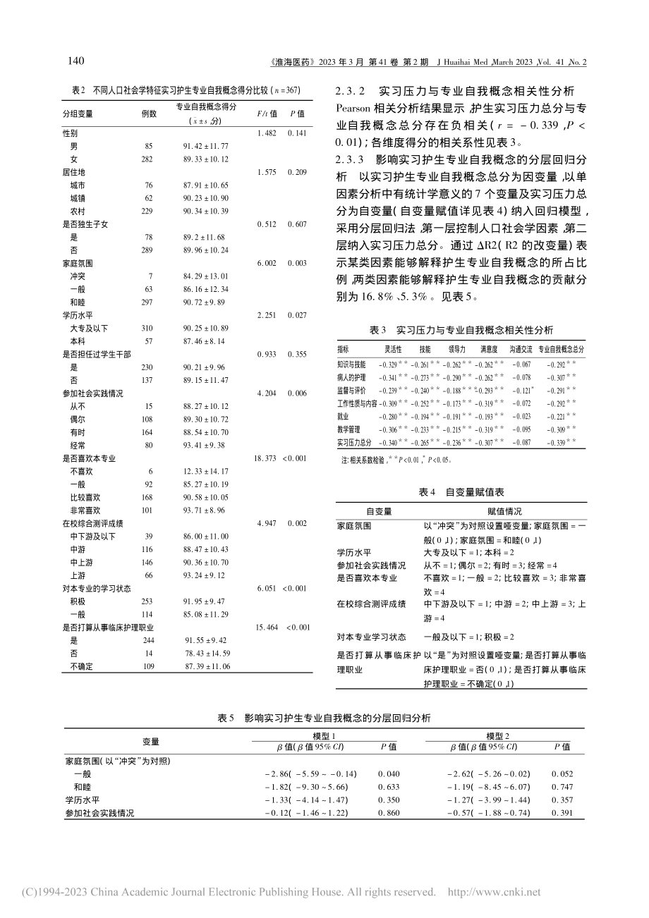 基于分层回归法分析护理实习...压力与专业自我概念的关联性_姜玉晓.pdf_第3页