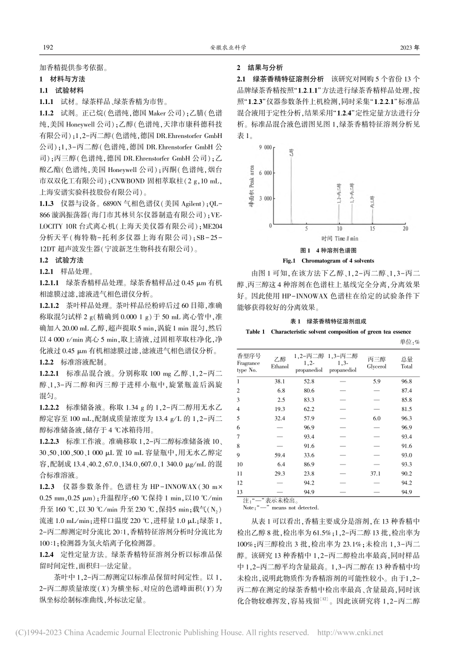 基于特征溶剂残留鉴别绿茶中香精_郝莉花.pdf_第2页