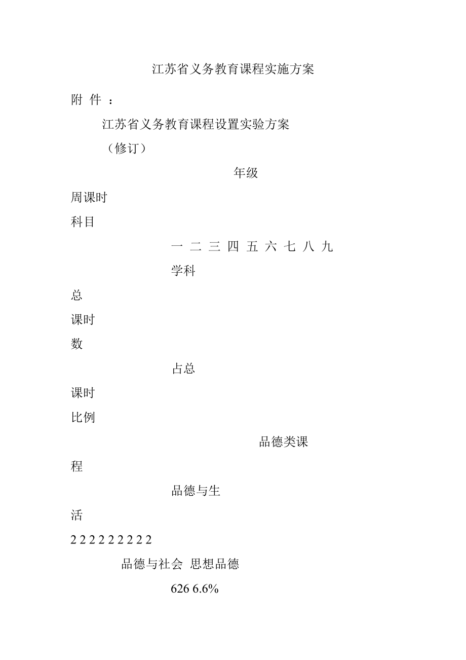 江苏省义务教育课程实施方案.docx_第1页