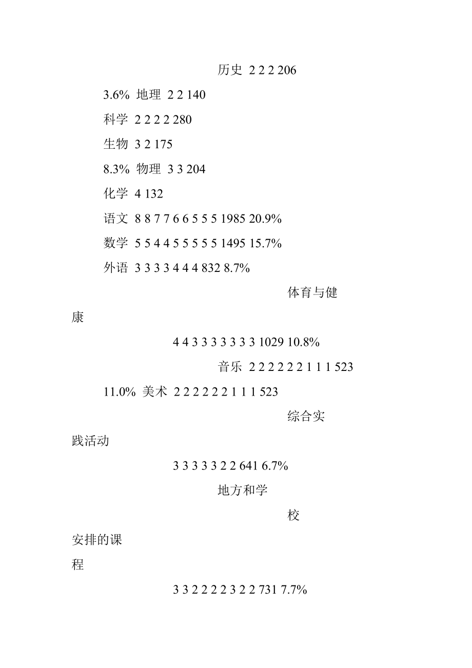 江苏省义务教育课程实施方案.docx_第2页