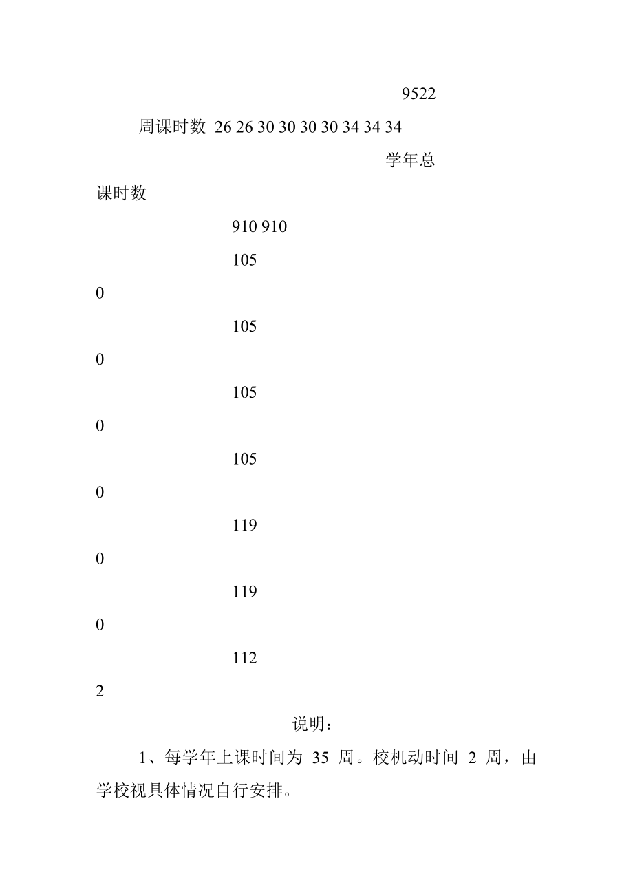 江苏省义务教育课程实施方案.docx_第3页