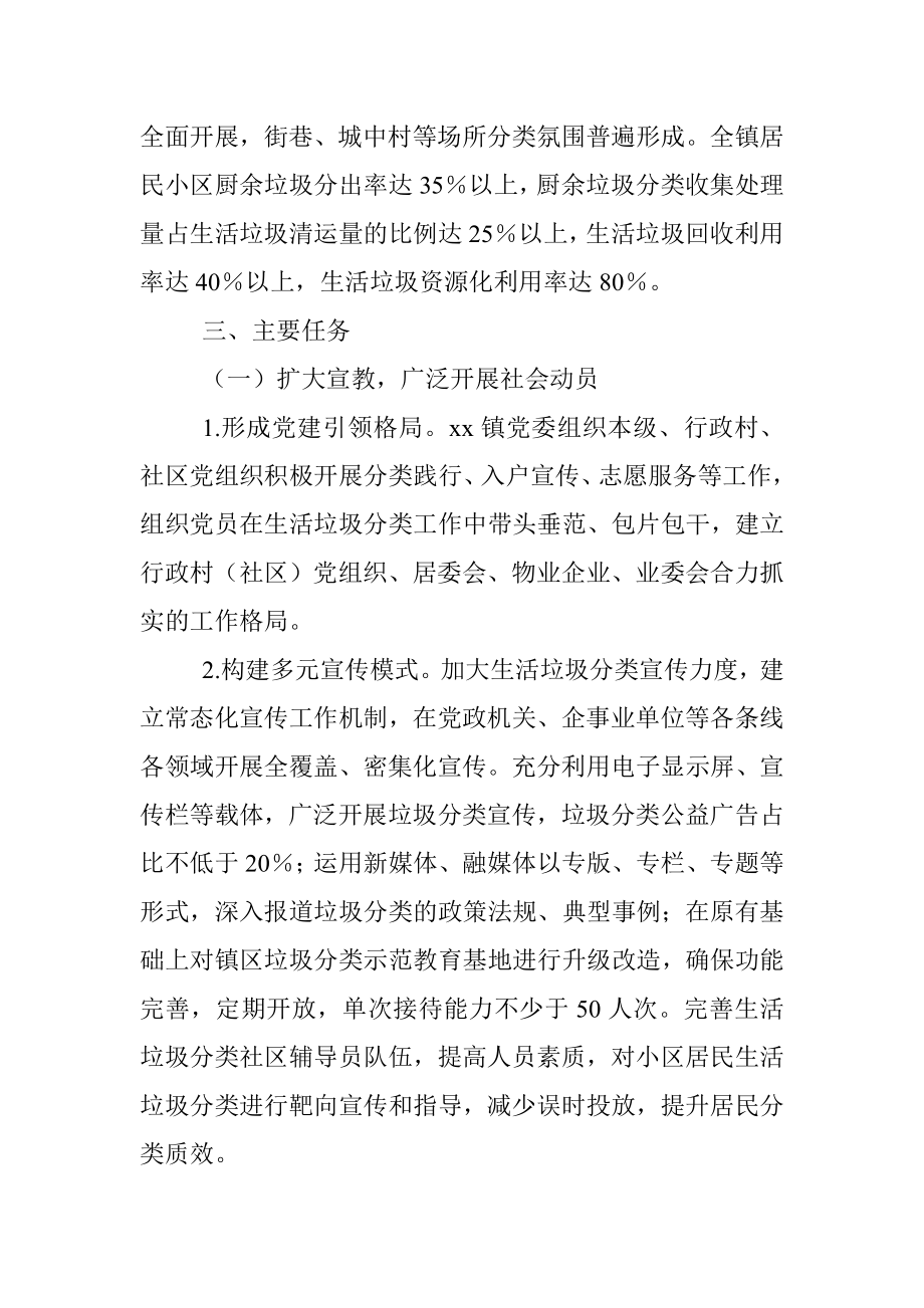 xx镇2022年生活垃圾分类处置工作行动方案.docx_第2页