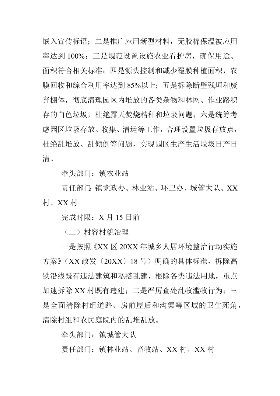 XX镇高铁沿线环境综合整治实施方案.docx_第2页