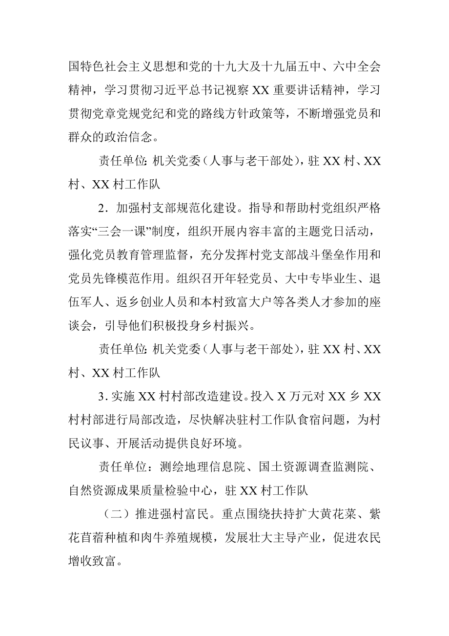 2022年支持对口帮扶重点村推进乡村振兴工作方案.docx_第2页