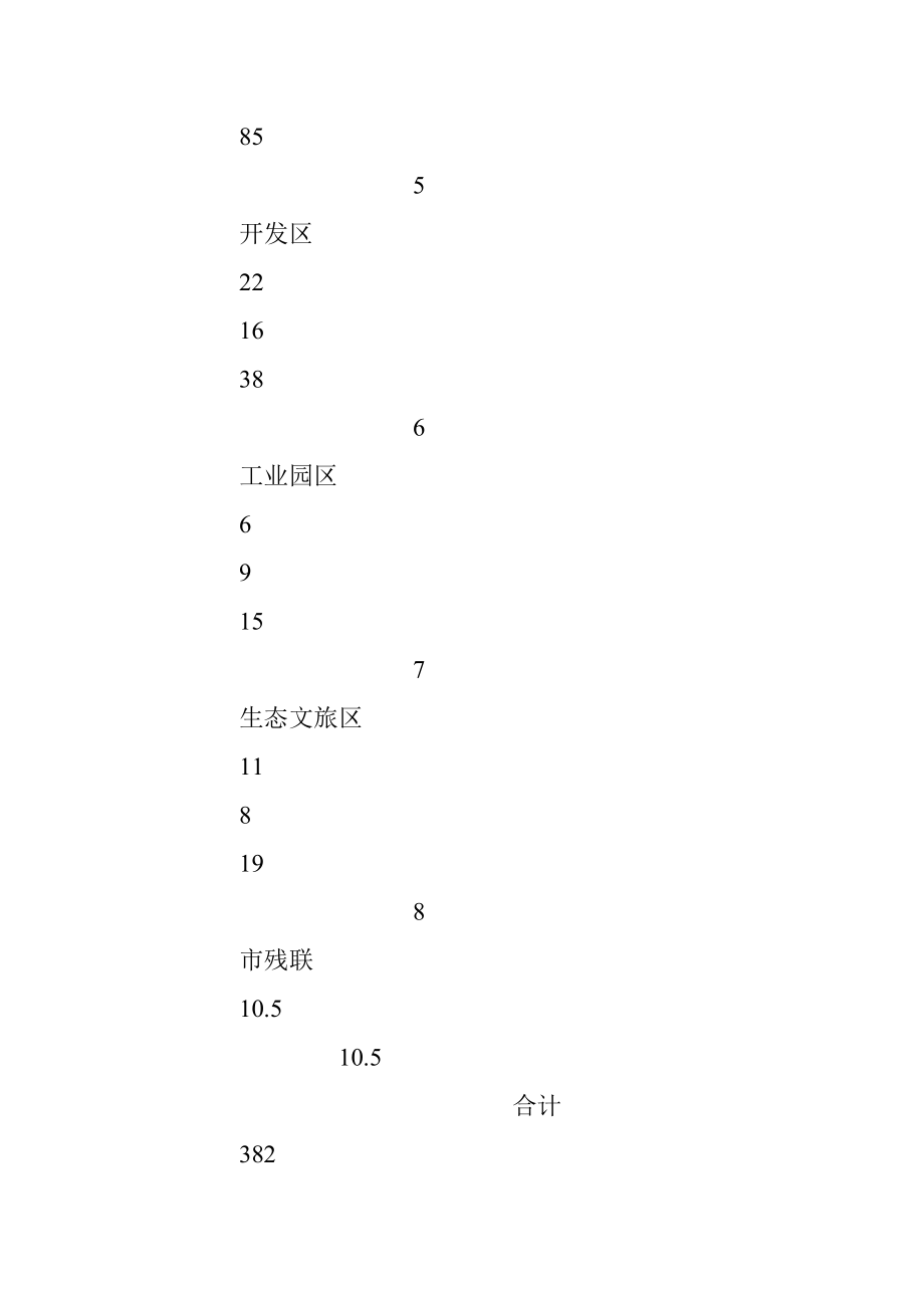 关于下达 2021 年省级残疾人事业发展 补助资金的通知.docx_第3页