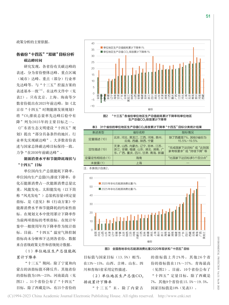 “十四五”时期中国省级“双碳”目标评估和政策分析_王卓妮.pdf_第3页