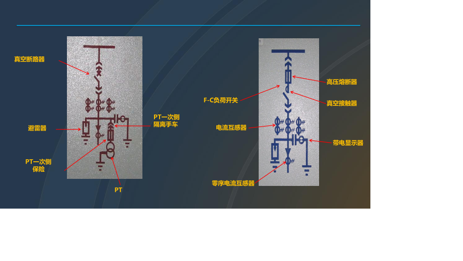 十三、高压开关柜培训课件.ppt_第2页