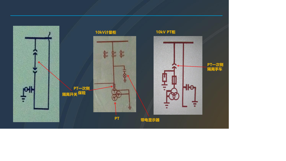 十三、高压开关柜培训课件.ppt_第3页