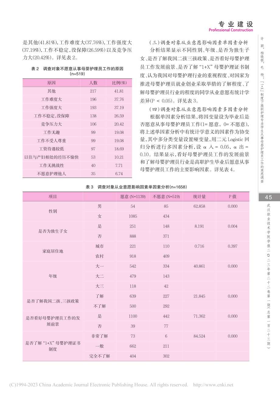 “1+X”制度下高职护理专...事母婴护理员工作的意愿调查_许颖.pdf_第3页