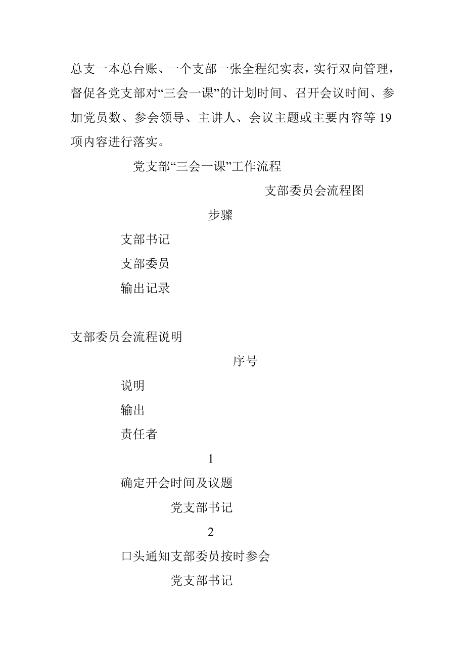 党支部常用范文和流程大全（64项）.docx_第3页