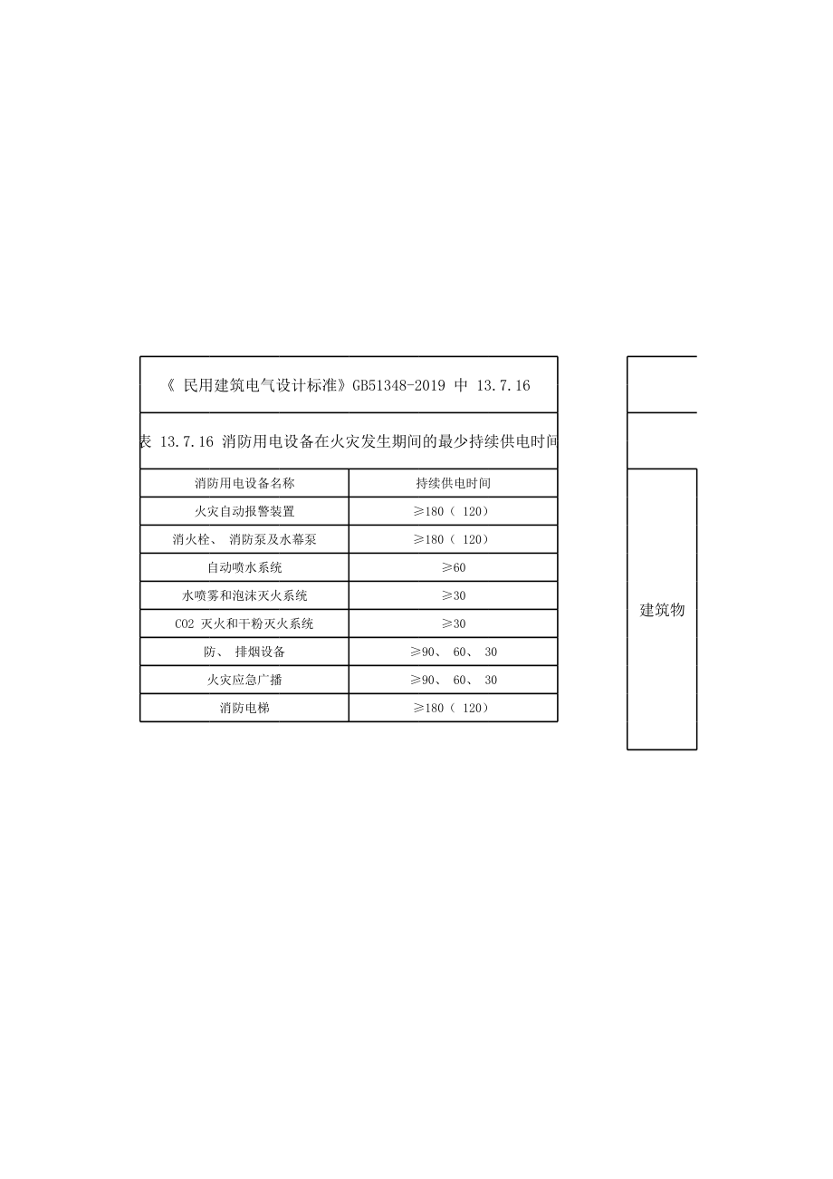 线缆选择EXCEL表——国标51348版、江苏版、陕西版.xlsx_第1页