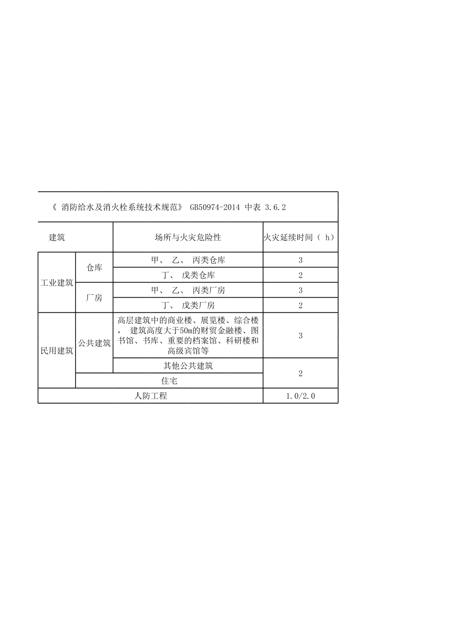 线缆选择EXCEL表——国标51348版、江苏版、陕西版.xlsx_第2页