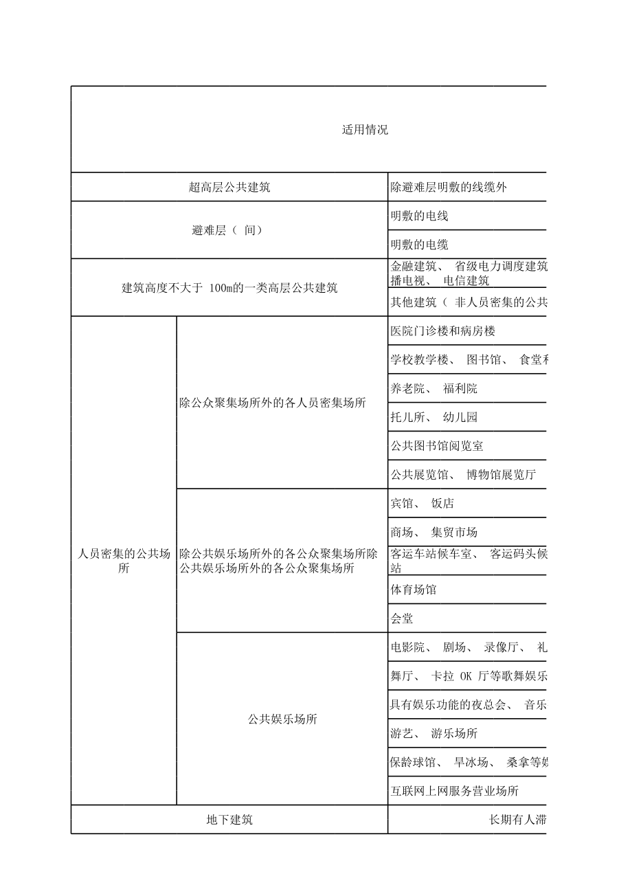 线缆选择EXCEL表——国标51348版、江苏版、陕西版.xlsx_第3页