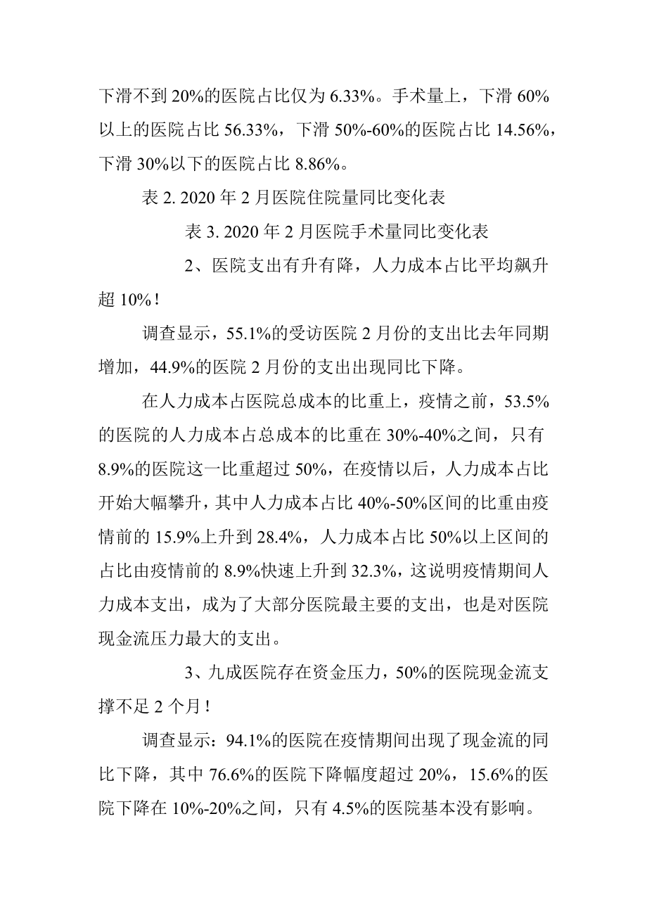 新冠疫情下医院运营现状调查.docx_第2页