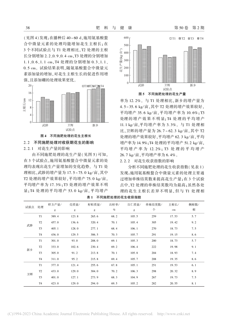 氨基酸螯合钙铁镁与硼配施对花生生长和产量的影响_杨自超.pdf_第3页