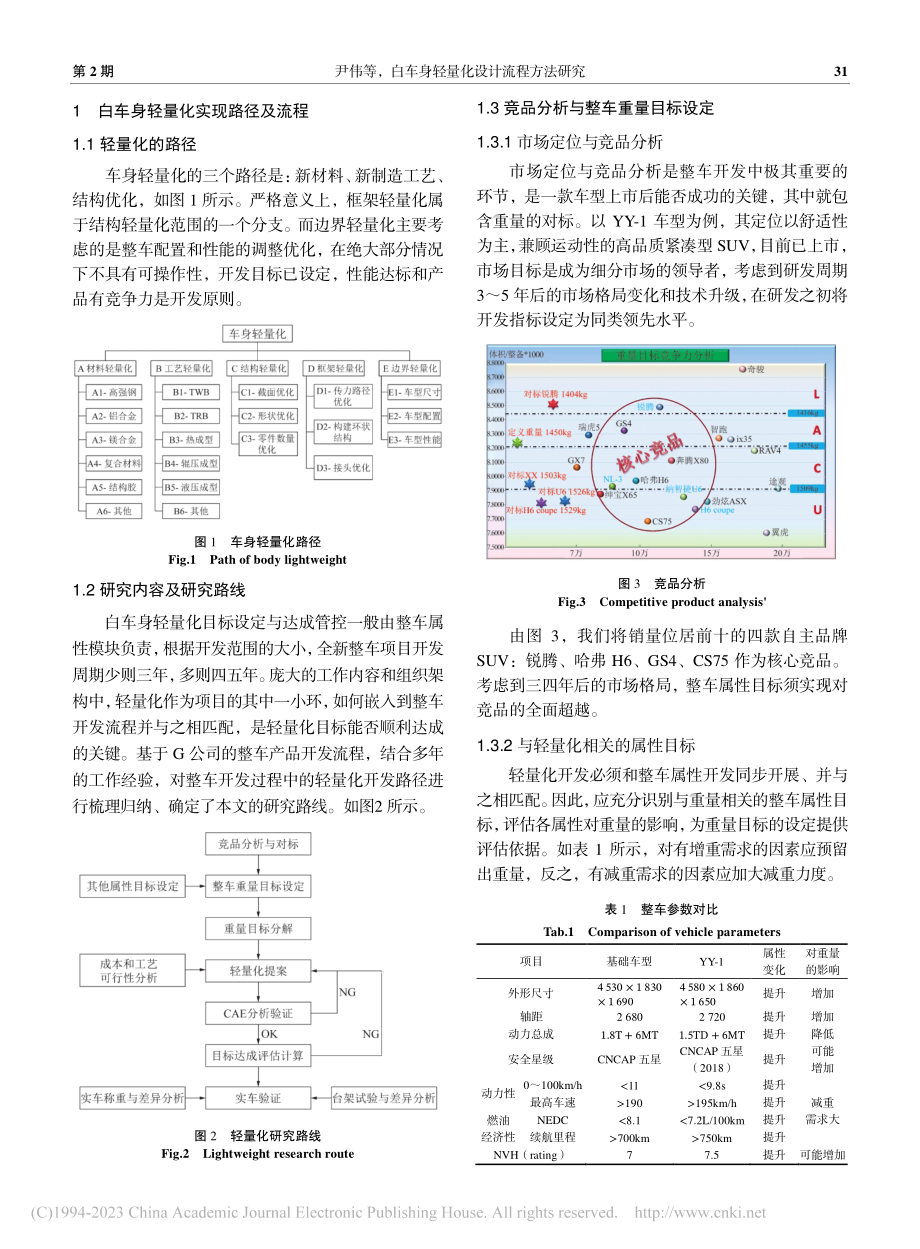 白车身轻量化设计流程方法研究_尹伟.pdf_第2页