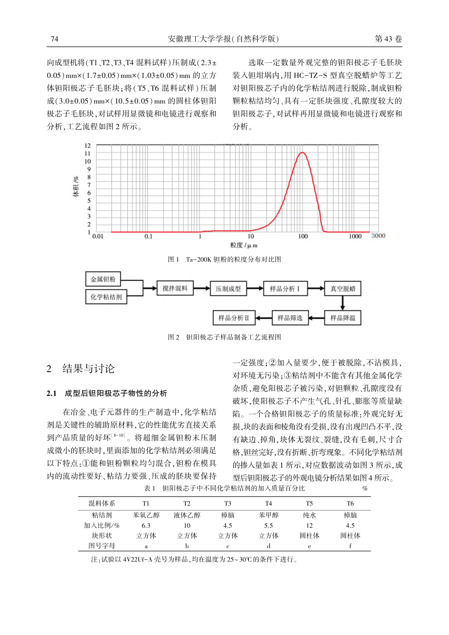 FTW200K钽粉中添加化学粘结剂研制钽阳极块的研究_李福成.pdf_第3页