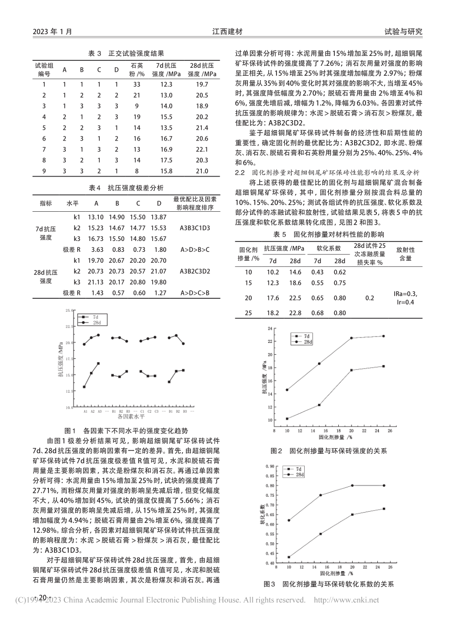 超细铜尾矿免烧免蒸养环保砖的研究_王红英.pdf_第3页