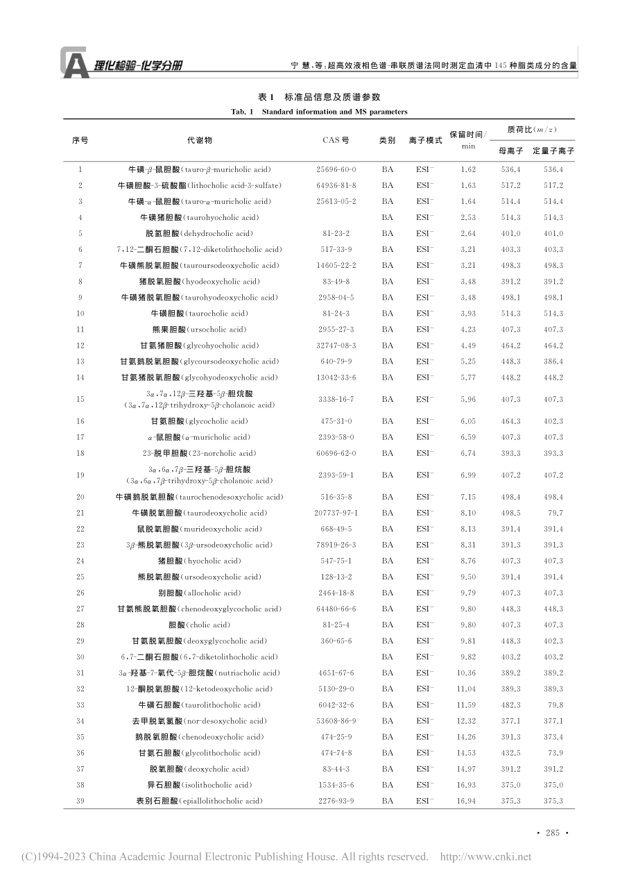 超高效液相色谱-串联质谱法...清中145种脂类成分的含量_宁慧.pdf_第3页