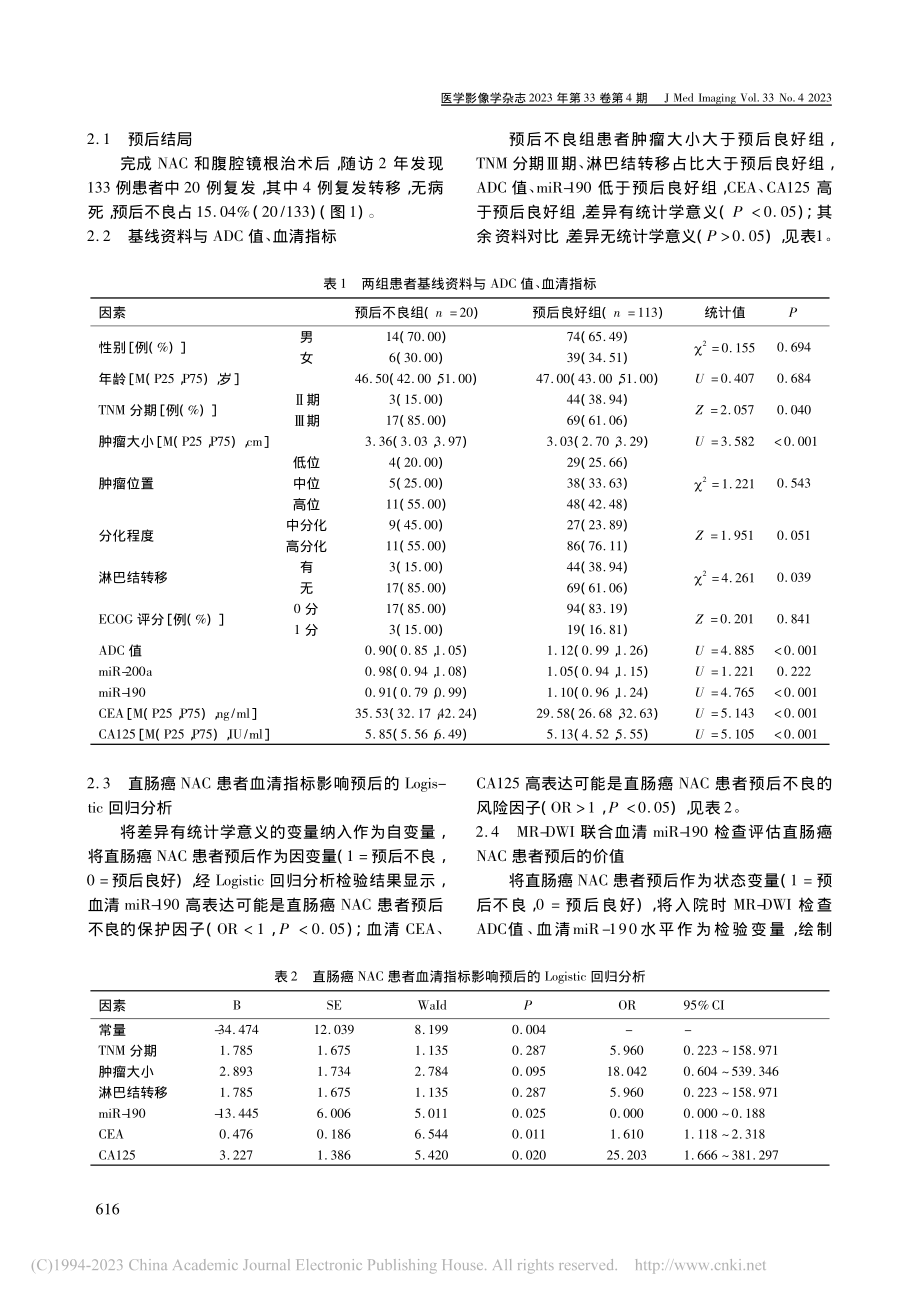 MR-DWI联合血清miR...助化疗患者预后评估中的应用_刘克辉.pdf_第3页