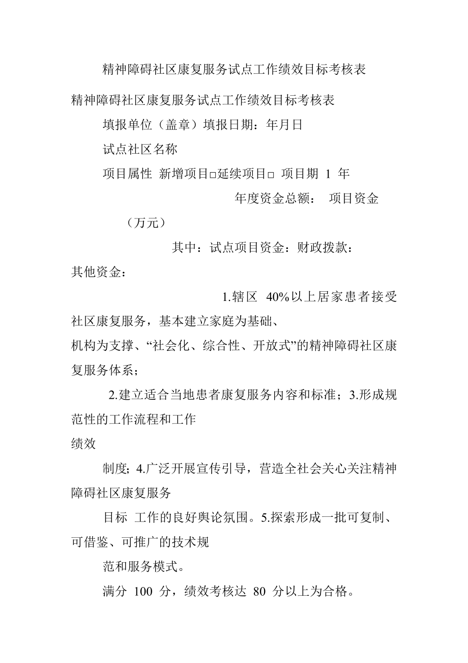 精神障碍社区康复服务试点工作绩效目标考核表.docx_第1页