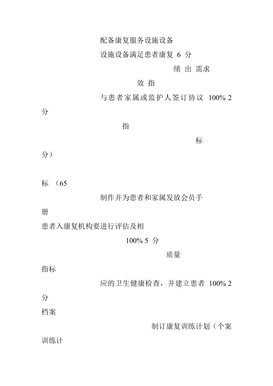 精神障碍社区康复服务试点工作绩效目标考核表.docx_第3页