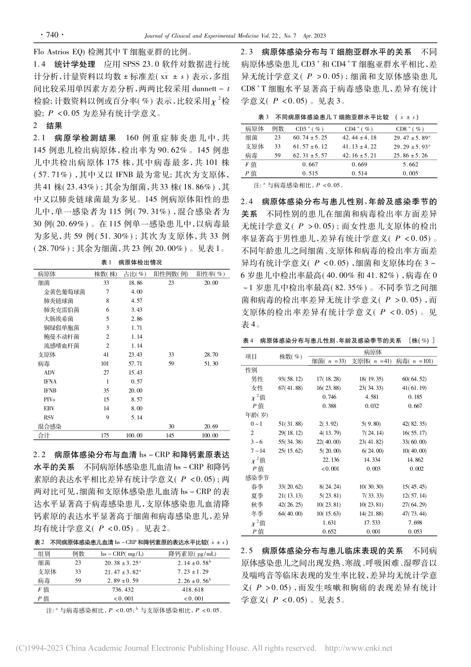 不同病原体感染重症肺炎患儿...因子水平差异及临床特征分析_金欣.pdf_第3页