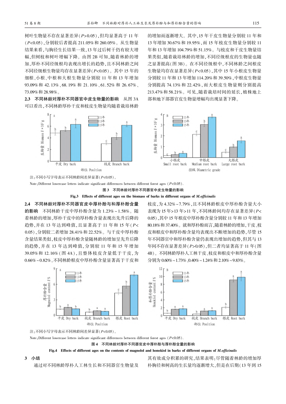 不同林龄对厚朴人工林生长及厚朴酚与和厚朴酚含量的影响_苏孙卿.pdf_第3页