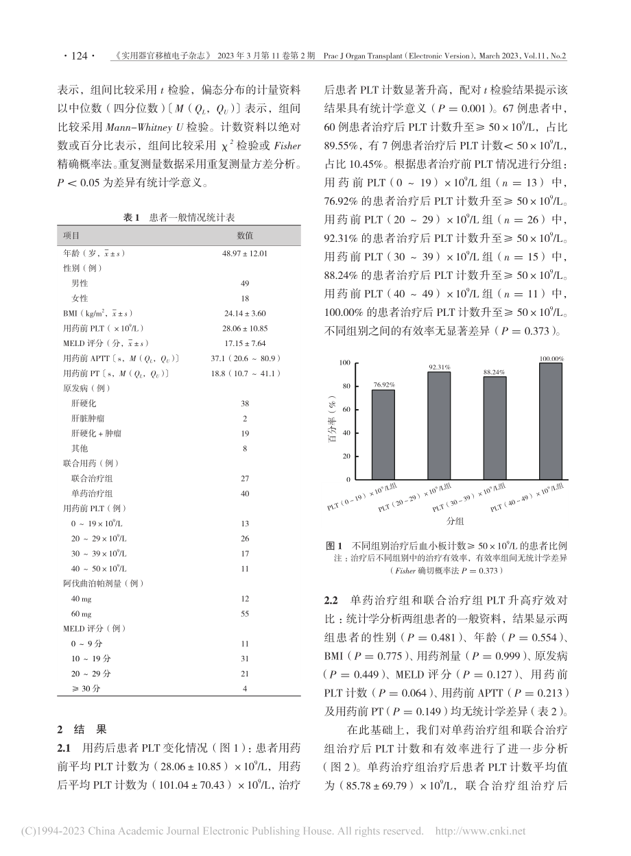 阿伐曲泊帕治疗等待肝移植患...重度血小板减少症的疗效分析_史晓奕.pdf_第3页