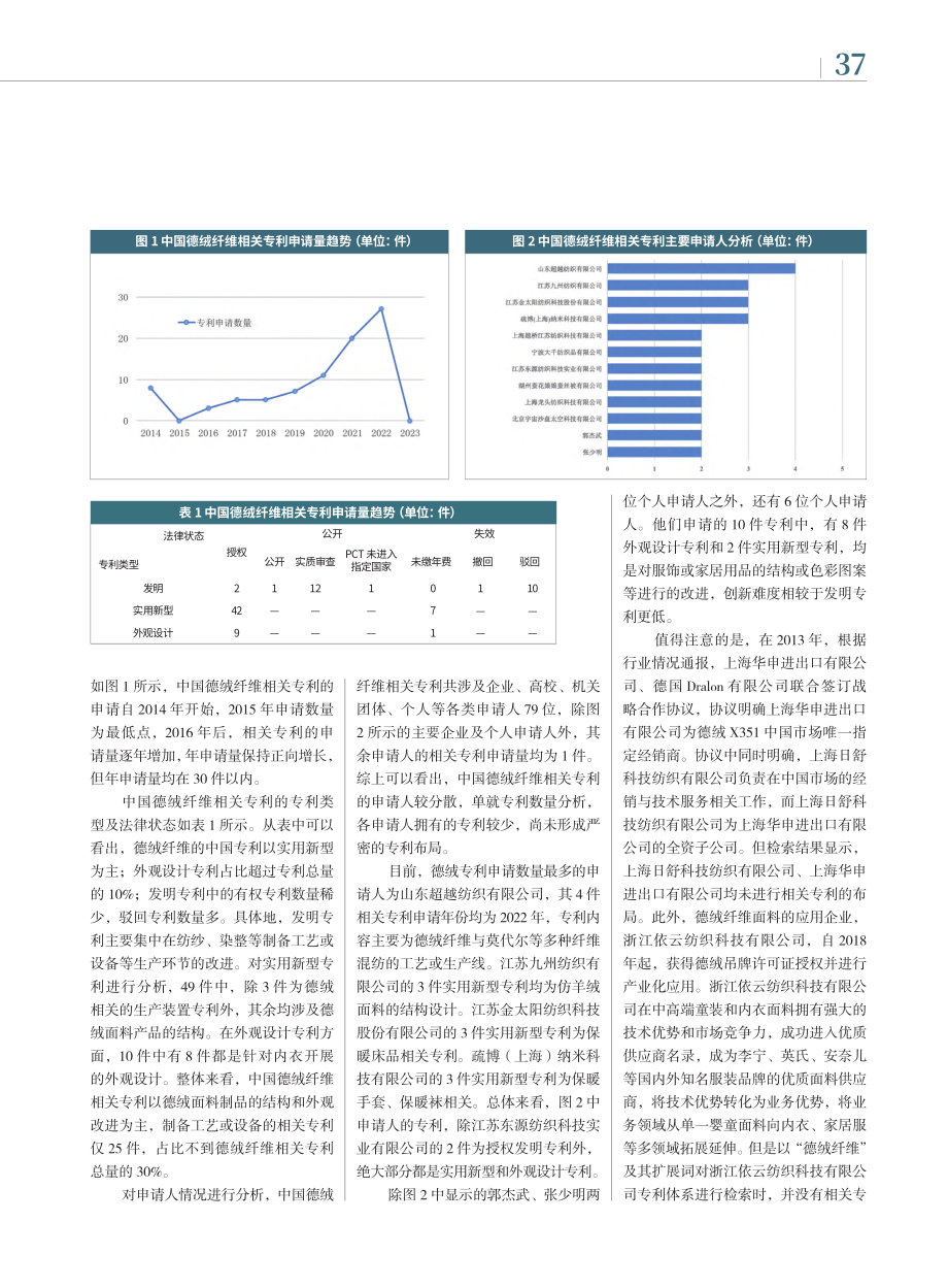 “德绒”热潮背后的专利布局_杜丽媛.pdf_第2页