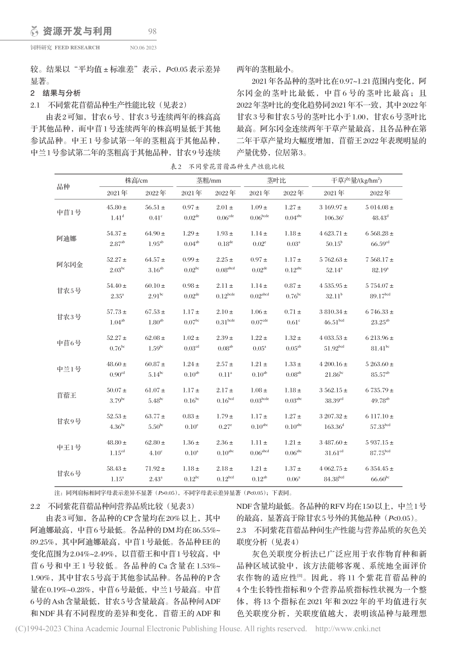 不同紫花苜蓿品种在陇东地区的生产性能和营养价值评价_张兰.pdf_第3页