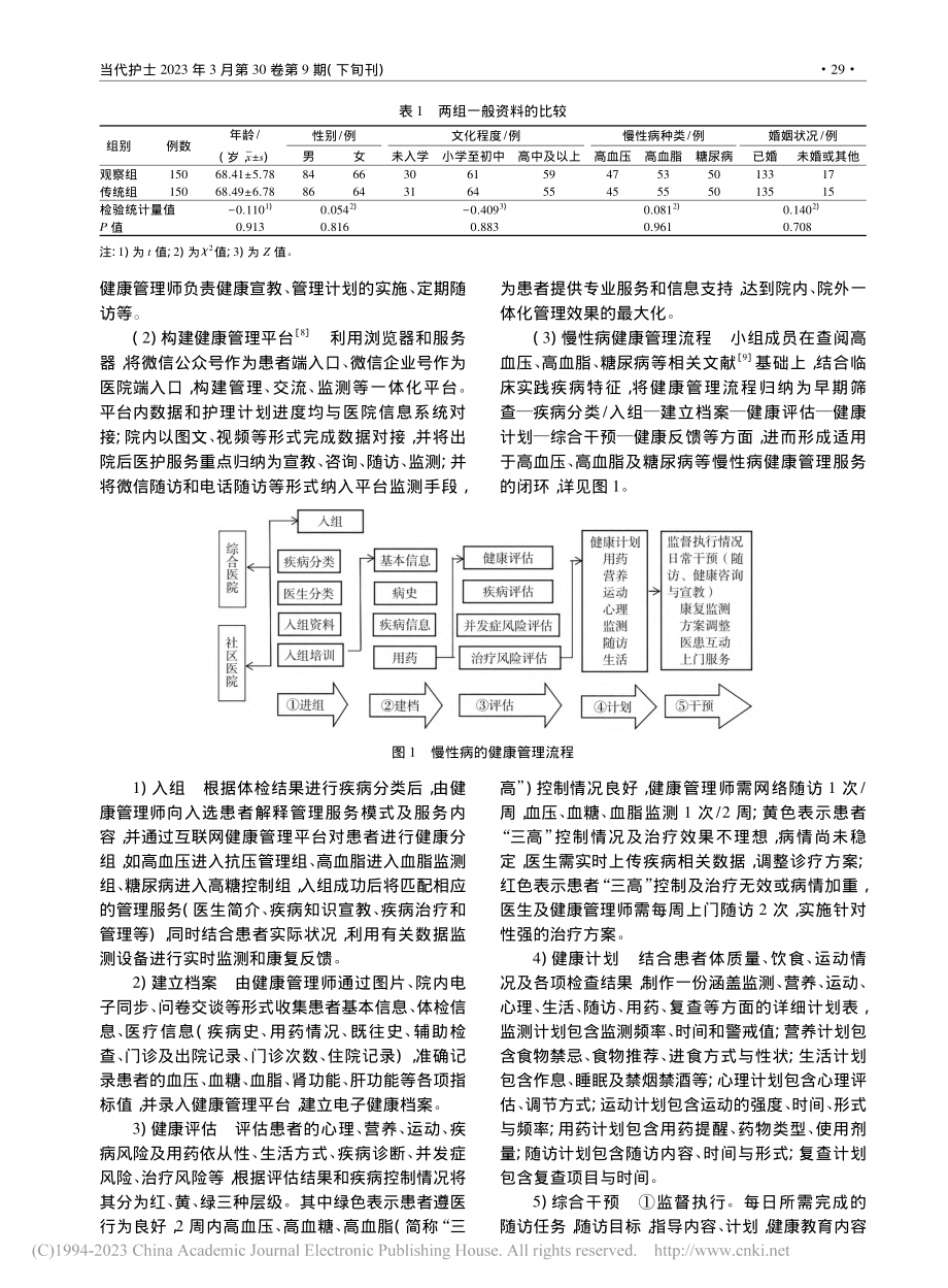 “互联网+”健康体检在慢性...群健康管理中的应用效果分析_王乐乐.pdf_第2页