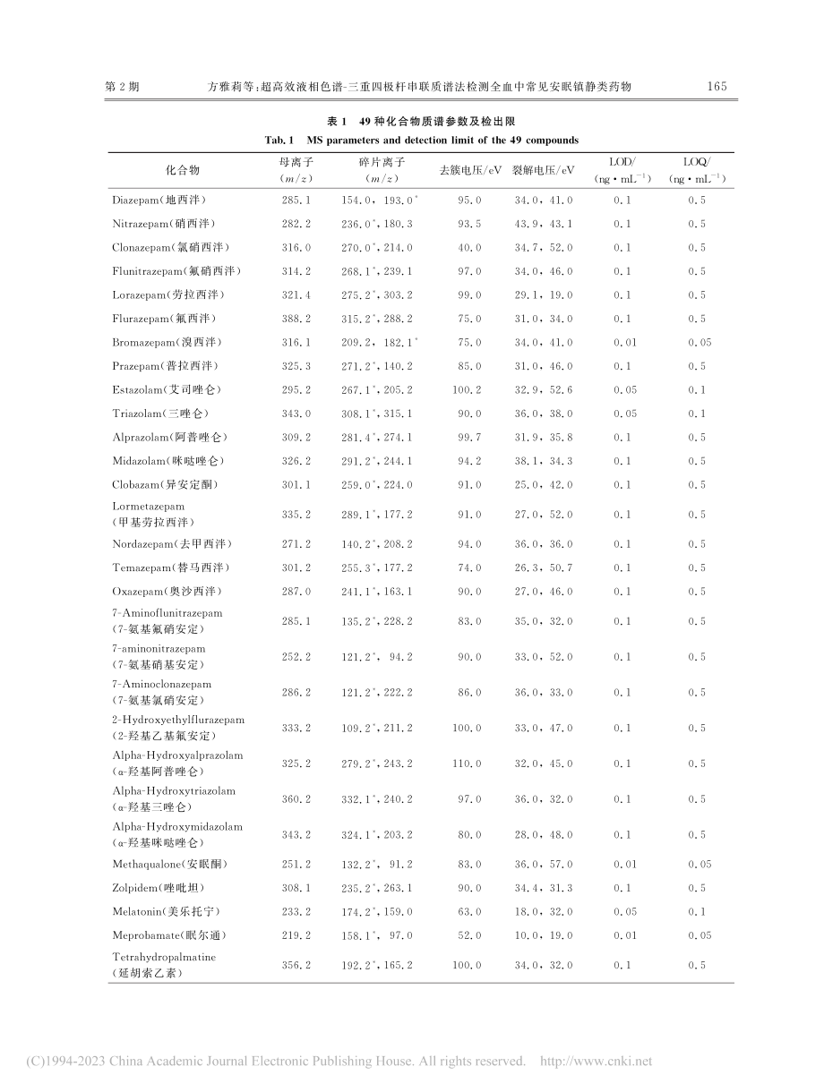 超高效液相色谱-三重四极杆...测全血中常见安眠镇静类药物_方雅莉.pdf_第3页