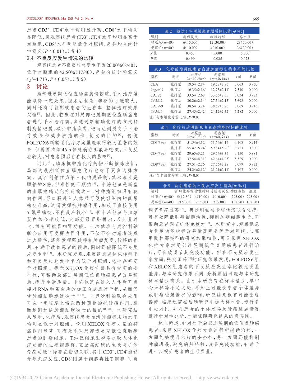 奥沙利铂联合卡培他滨新辅助...展期低位直肠癌中的应用效果_李守帅.pdf_第3页