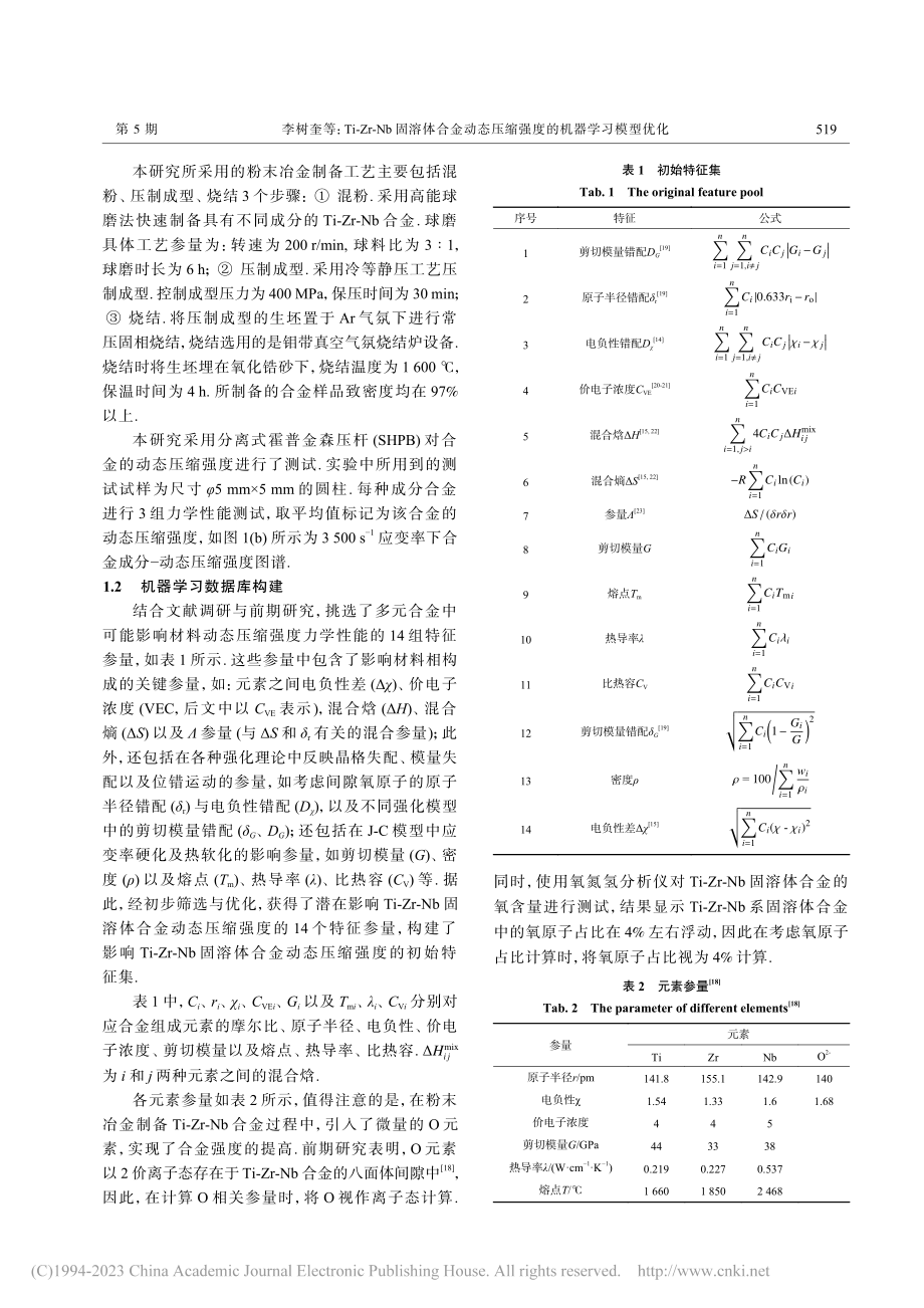 Ti-Zr-Nb固溶体合金...压缩强度的机器学习模型优化_李树奎.pdf_第3页