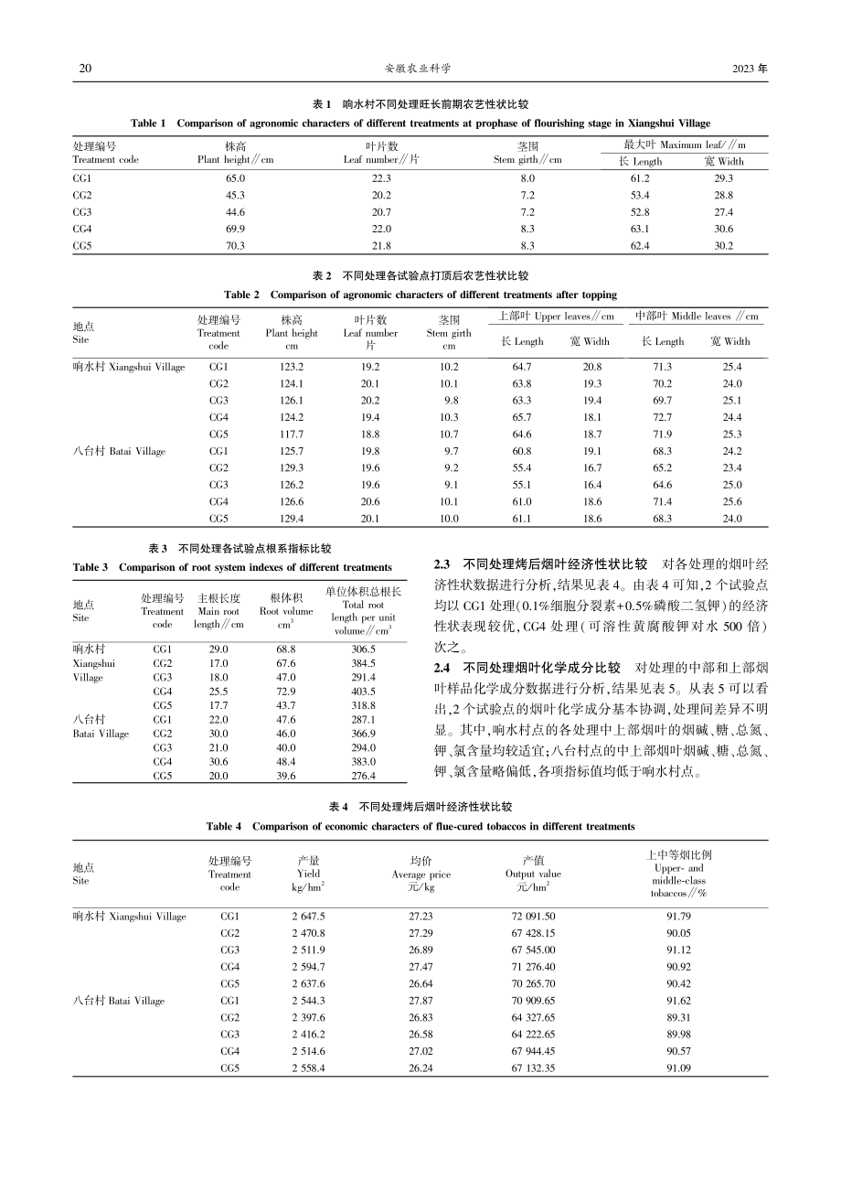 不同促根剂对烤烟生长发育和产质量的影响_冯吉.pdf_第2页