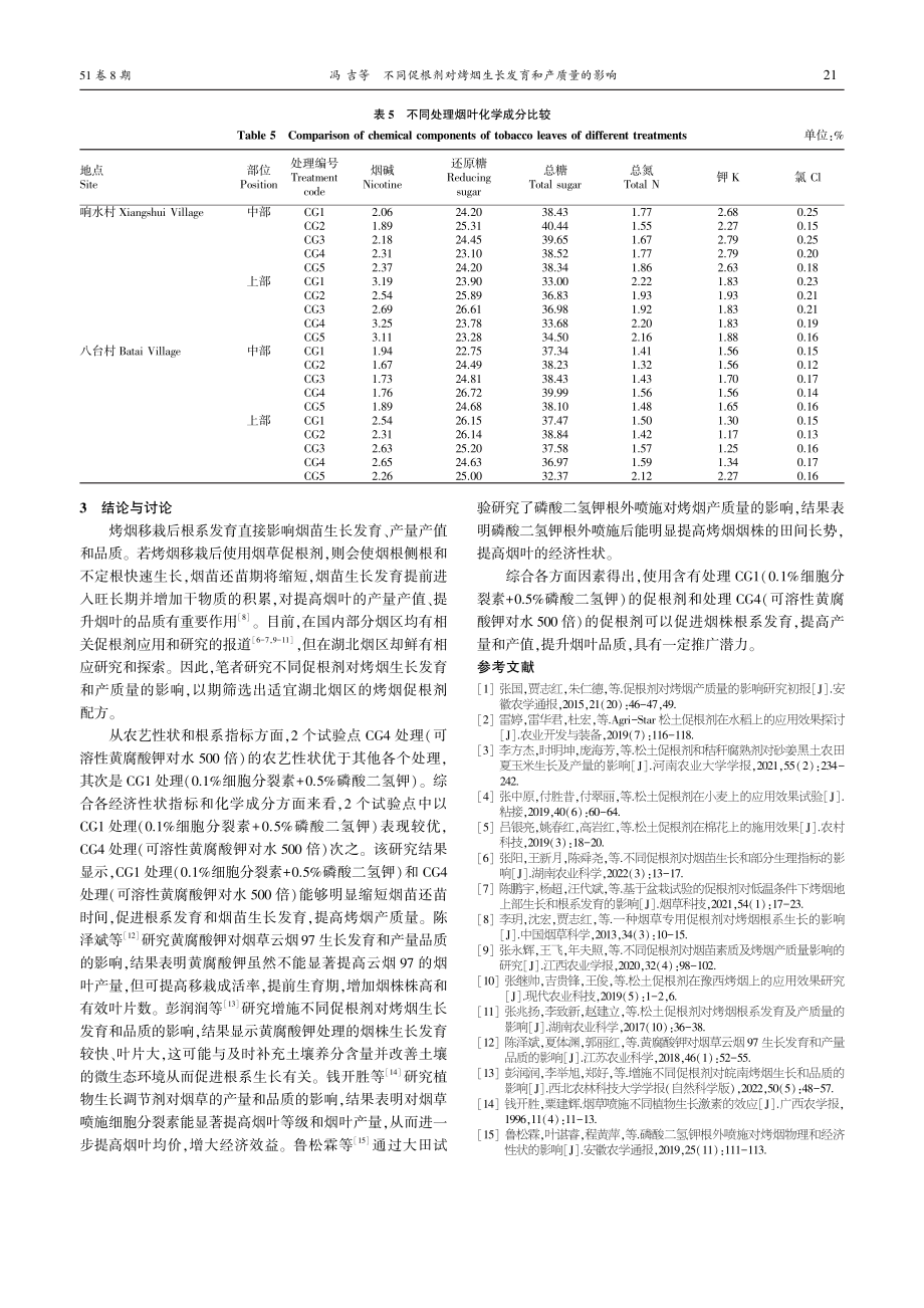 不同促根剂对烤烟生长发育和产质量的影响_冯吉.pdf_第3页