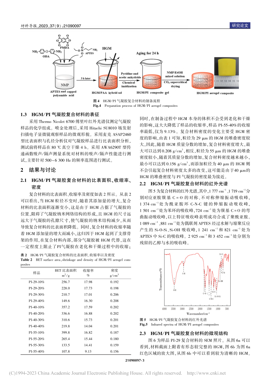 玻璃微珠_PI气凝胶复合材料的制备与吸声性能研究_邵慧龙.pdf_第3页