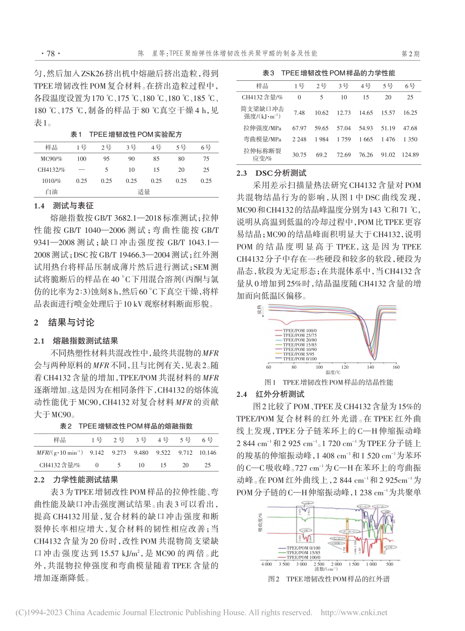 TPEE聚酯弹性体增韧改性共聚甲醛的制备及性能_陈星.pdf_第2页