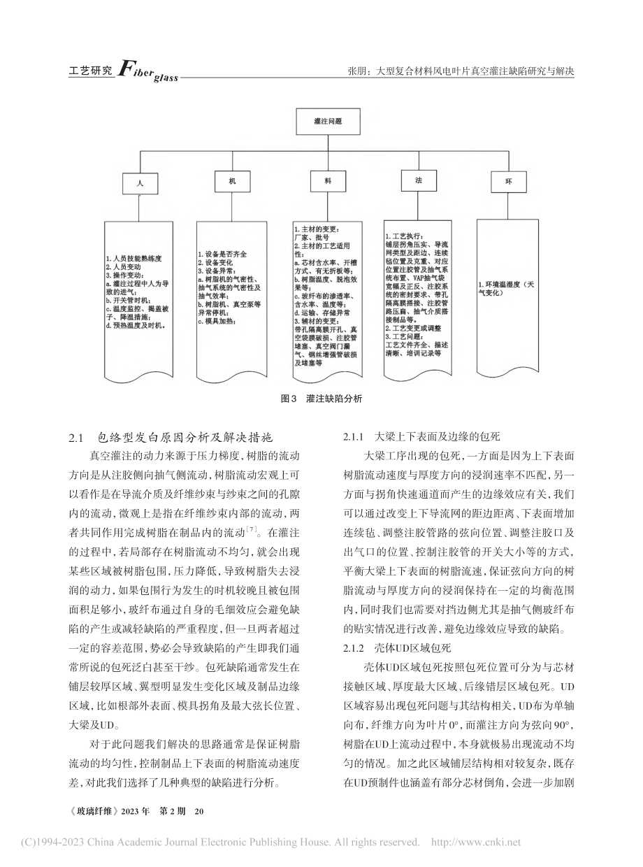 大型复合材料风电叶片真空灌注缺陷研究与解决_张朋.pdf_第3页