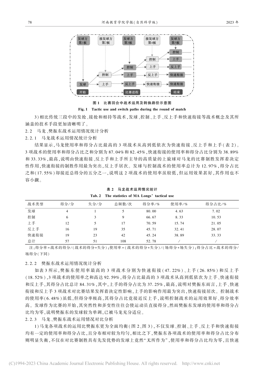 东京奥运会乒乓球男子单打决赛战术运用情况统计分析_徐君伟.pdf_第3页