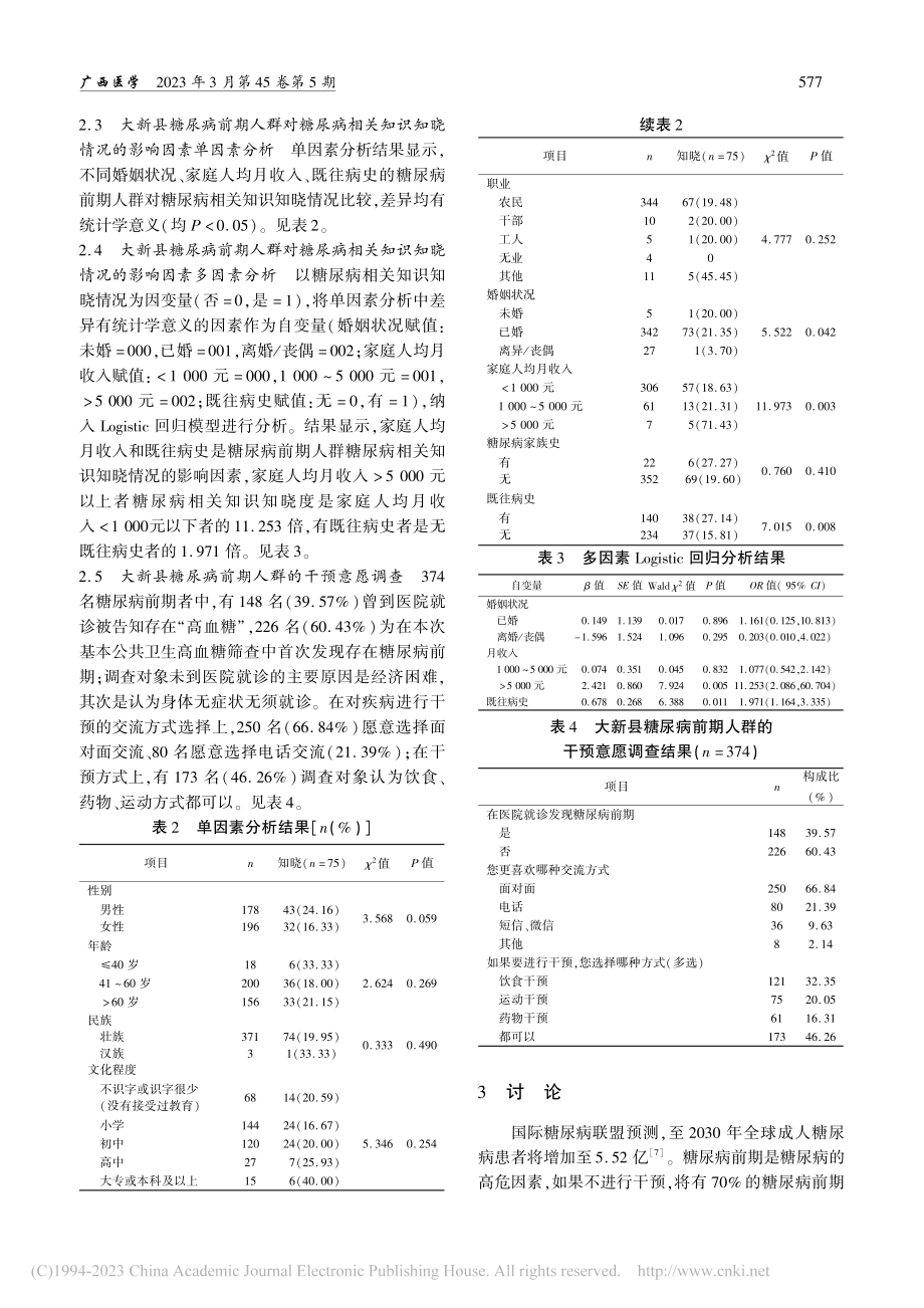 大新县糖尿病前期人群对糖尿...关知识的认知现状及干预意愿_董默.pdf_第3页