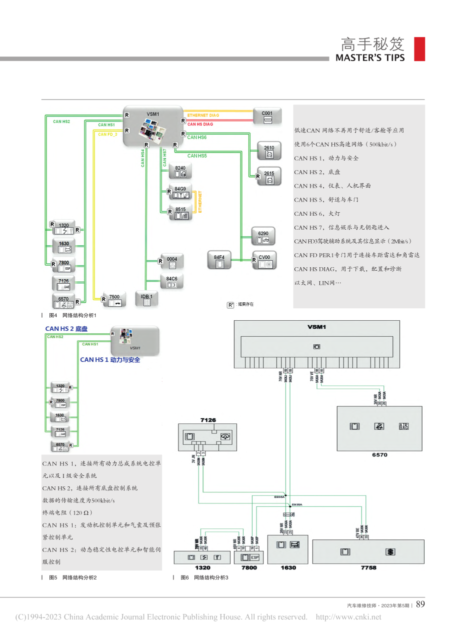 东风雪铁龙凡尔赛C5_X间歇性网络故障_庄宇鹏.pdf_第2页