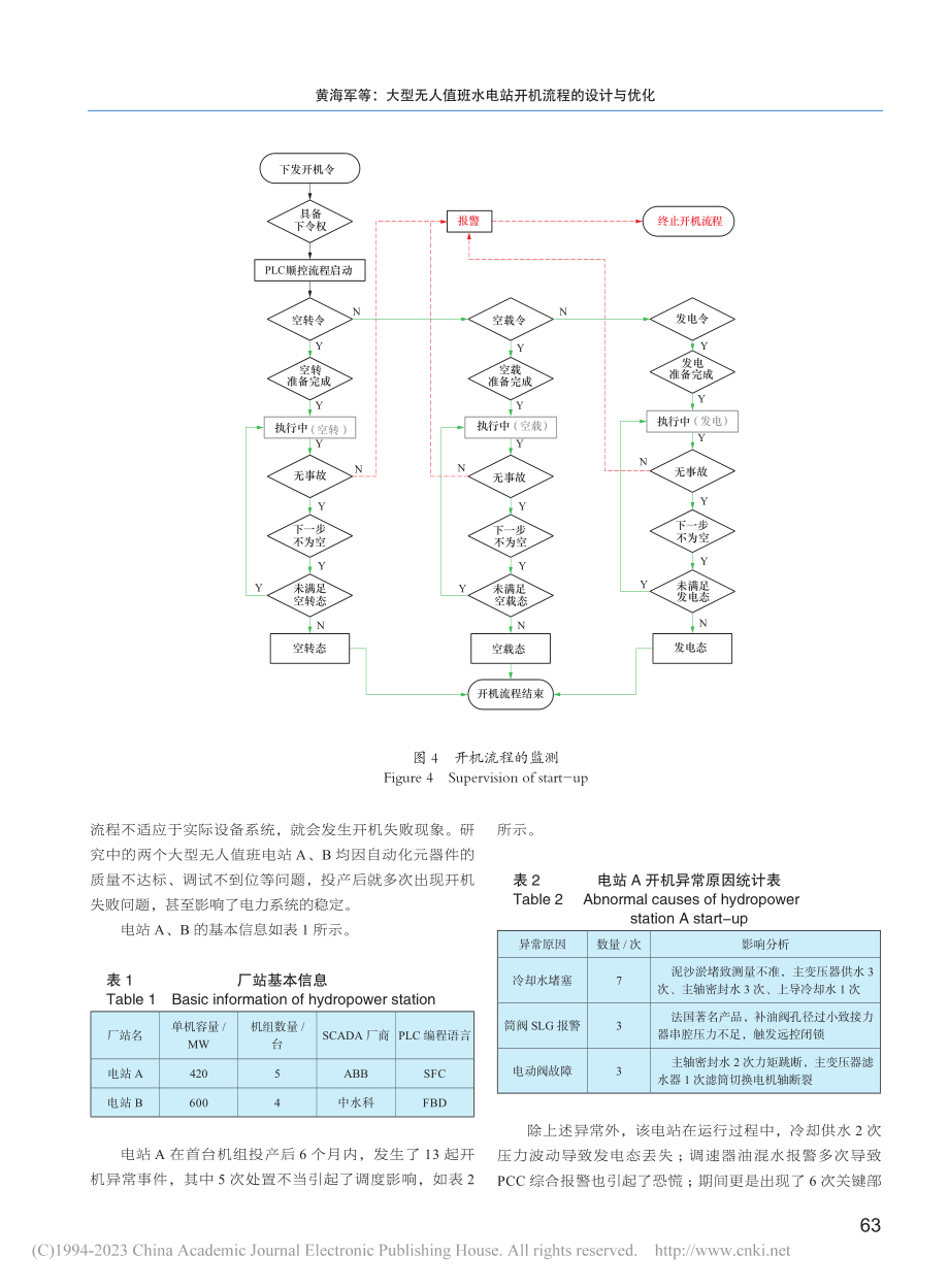 大型无人值班水电站开机流程的设计与优化_黄海军.pdf_第3页