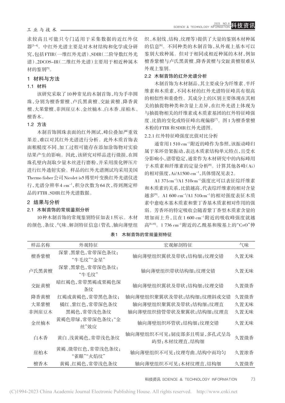 常见木制首饰的红外光谱研究_俞杭玮.pdf_第2页