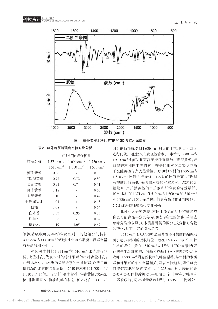 常见木制首饰的红外光谱研究_俞杭玮.pdf_第3页