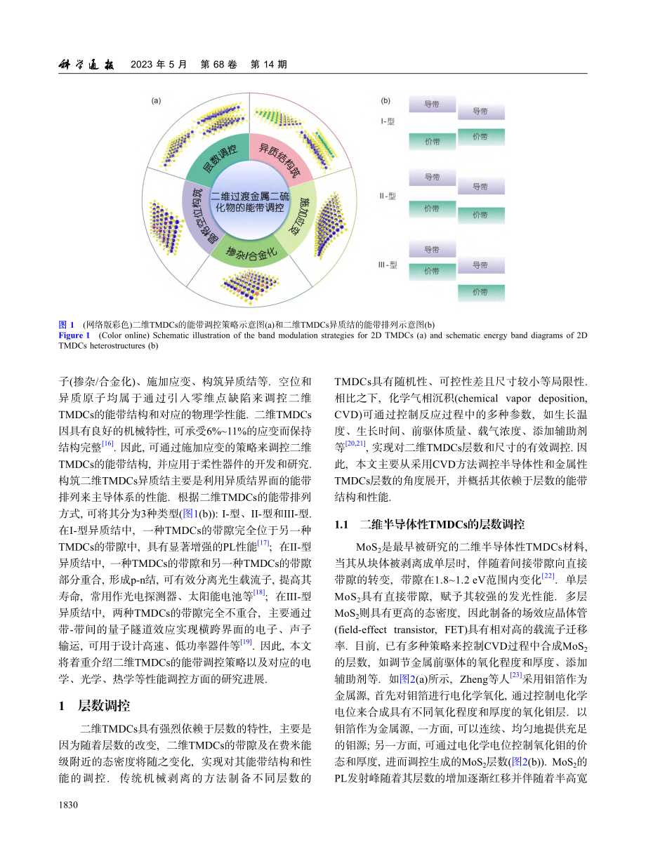 二维过渡金属二硫化物的能带调控_吕倩.pdf_第2页