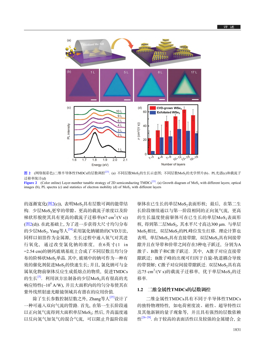 二维过渡金属二硫化物的能带调控_吕倩.pdf_第3页