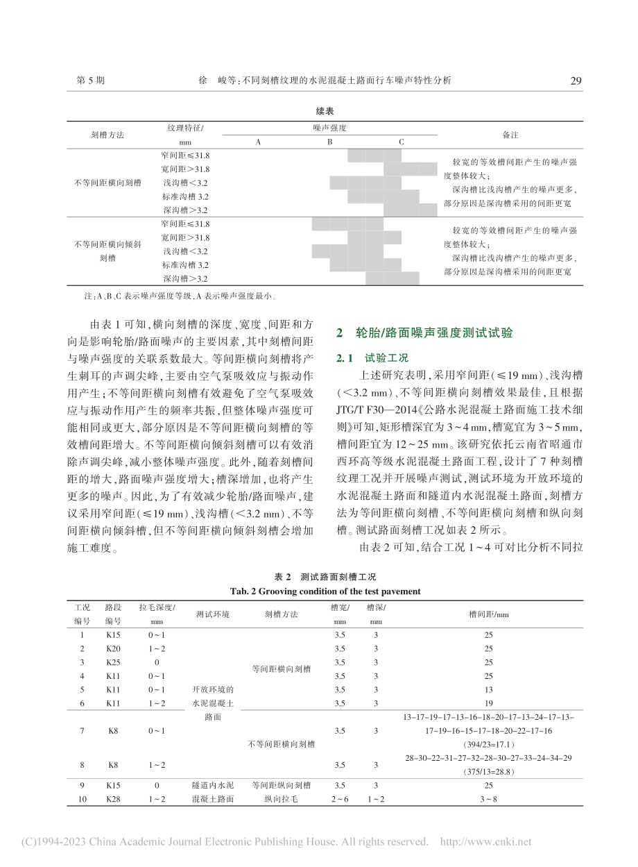 不同刻槽纹理的水泥混凝土路面行车噪声特性分析_徐峻.pdf_第3页